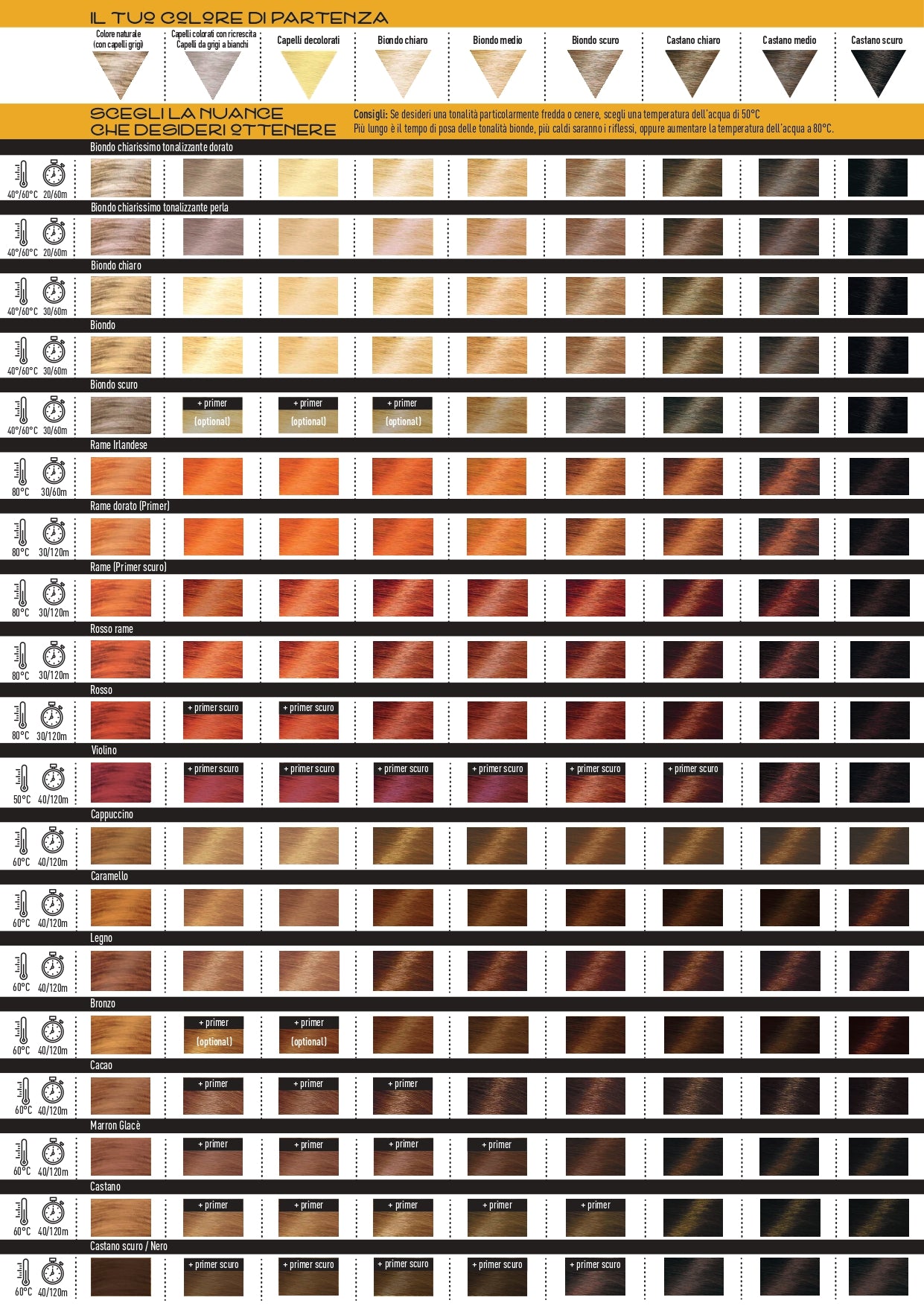 Tabella colori miscele LCA — ingrandita